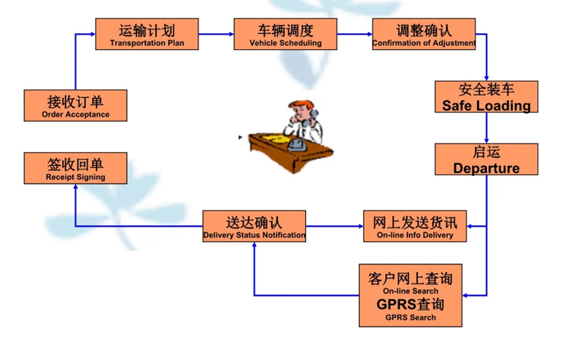 苏州到阳江搬家公司-苏州到阳江长途搬家公司